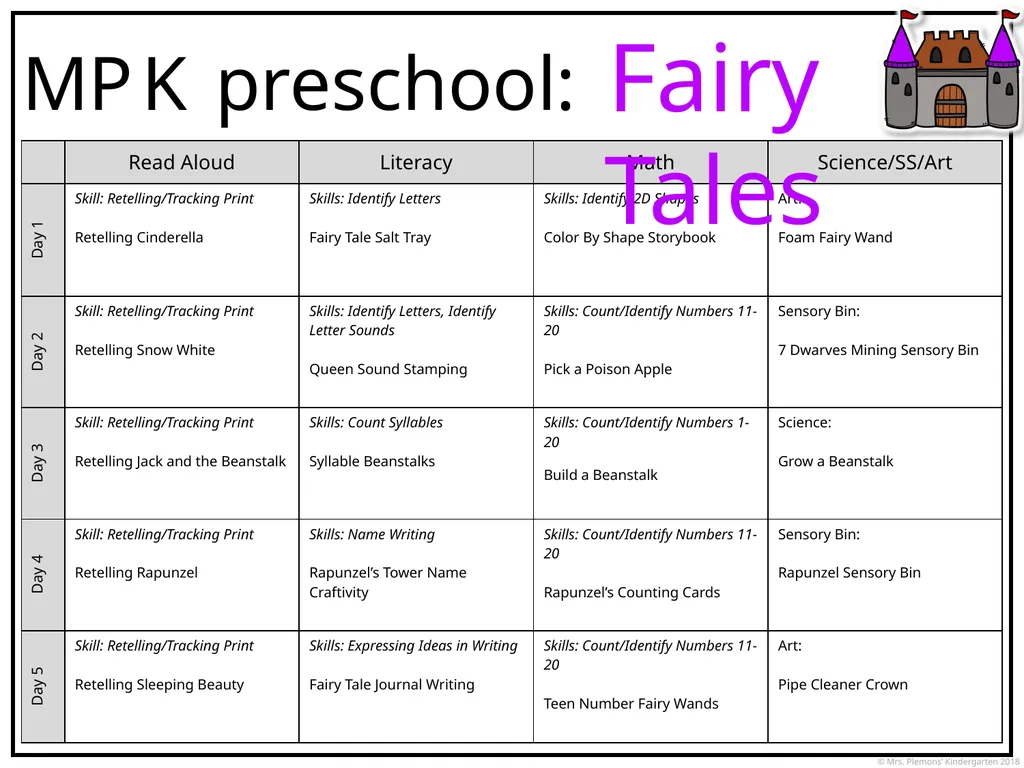 MPK preschool Calendar Apples MPK preschool: All - slide 24 of 39