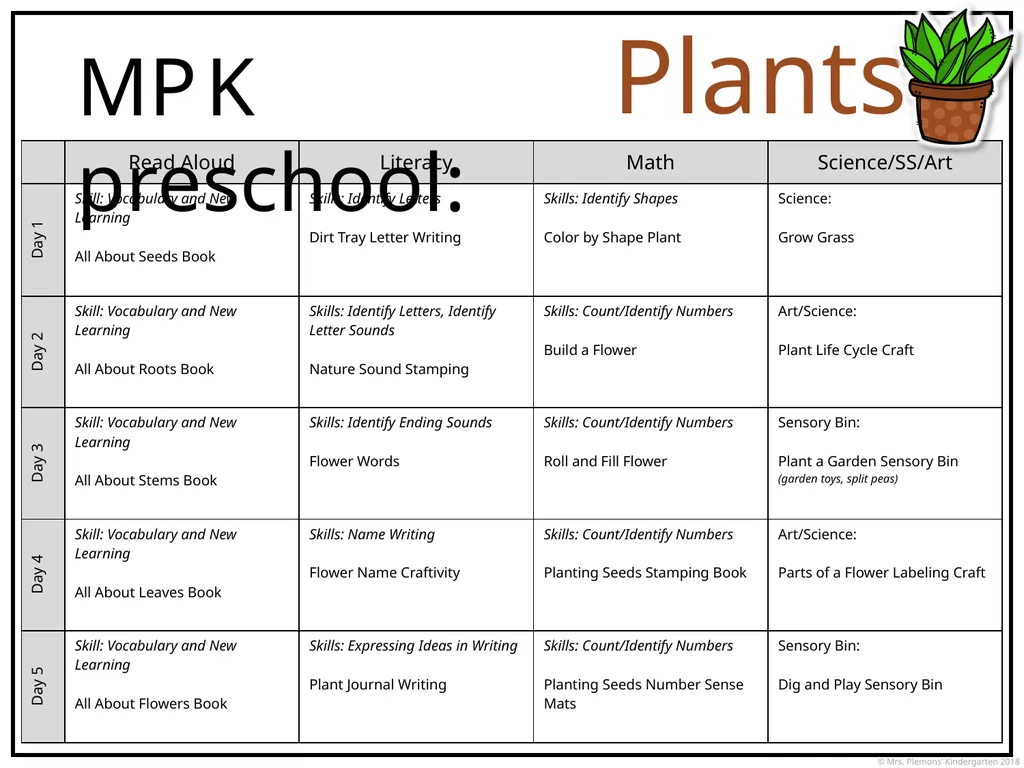 MPK preschool Calendar Apples MPK preschool: All - slide 28 of 39