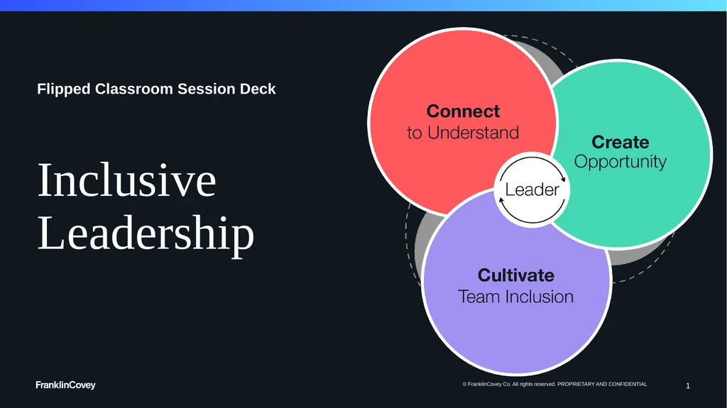 1 Flipped Classroom Session Deck Inclusive - slide 1 of 21