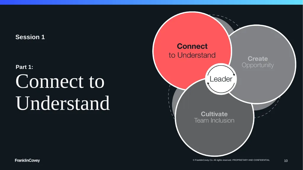 1 Flipped Classroom Session Deck Inclusive - slide 10 of 21