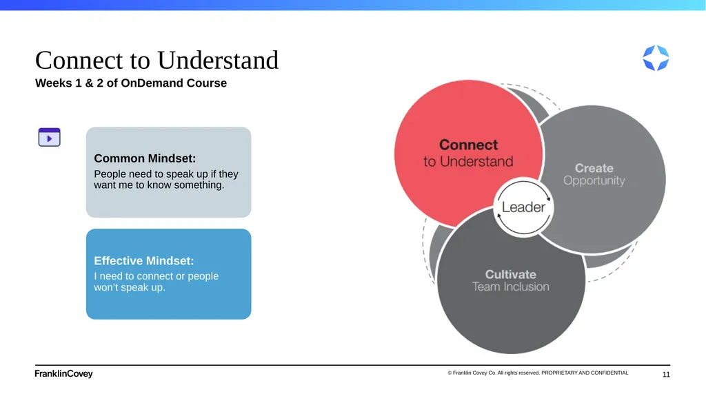 1 Flipped Classroom Session Deck Inclusive - slide 11 of 21