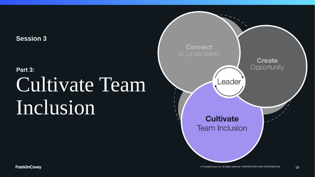 1 Flipped Classroom Session Deck Inclusive - slide 18 of 21