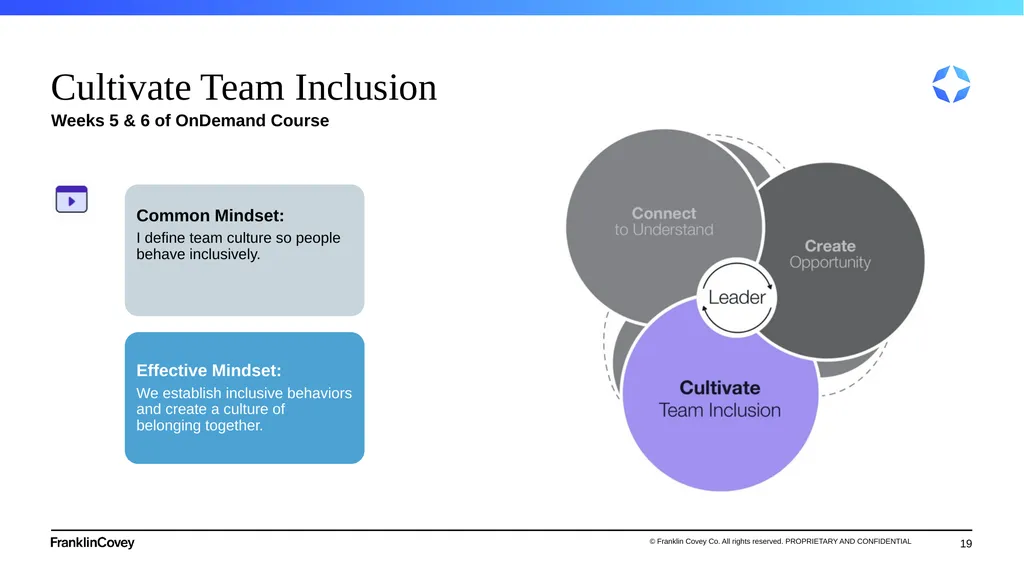 1 Flipped Classroom Session Deck Inclusive - slide 19 of 21