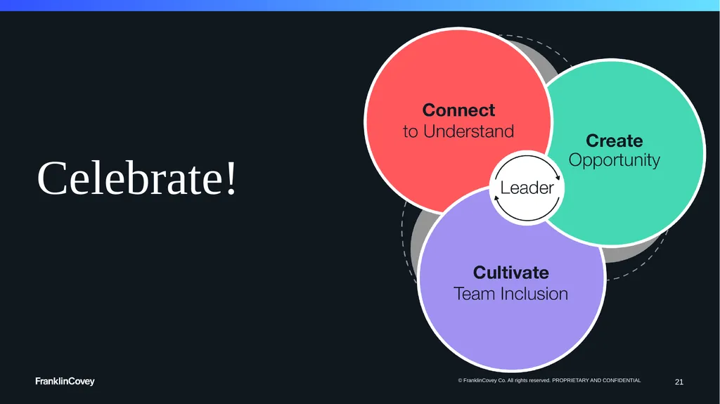1 Flipped Classroom Session Deck Inclusive - slide 21 of 21