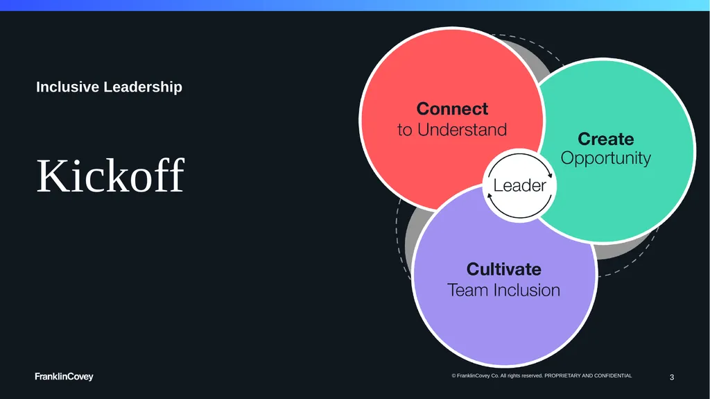 1 Flipped Classroom Session Deck Inclusive - slide 3 of 21