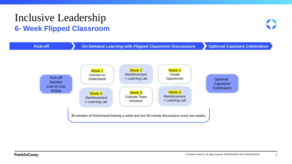 1 Flipped Classroom Session Deck Inclusive - slide 7 of 21