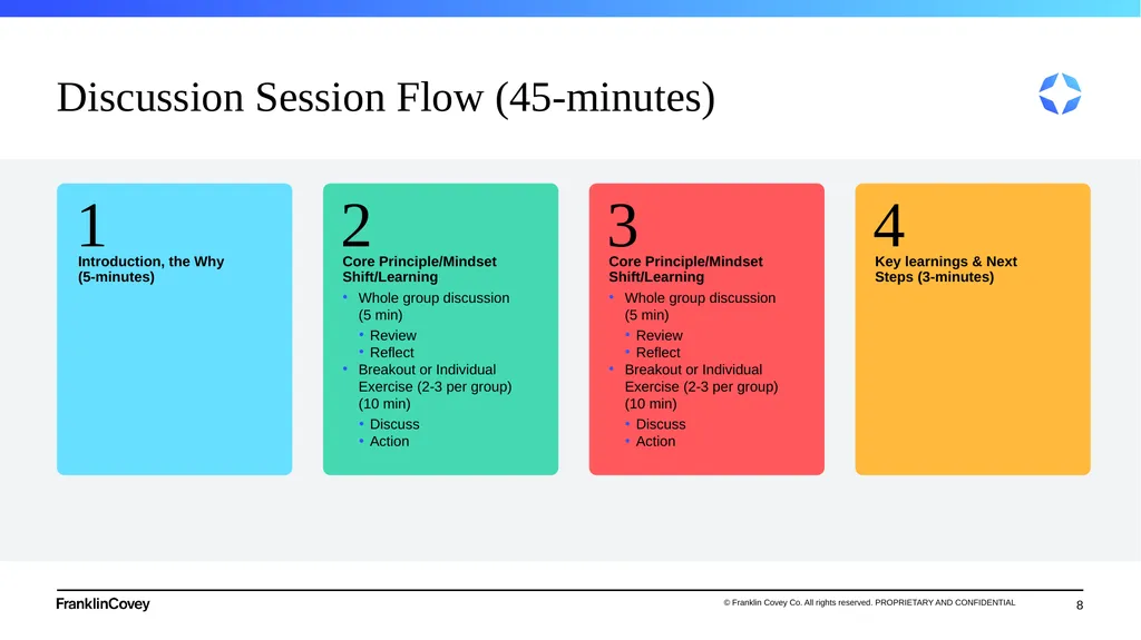 1 Flipped Classroom Session Deck Inclusive - slide 8 of 21