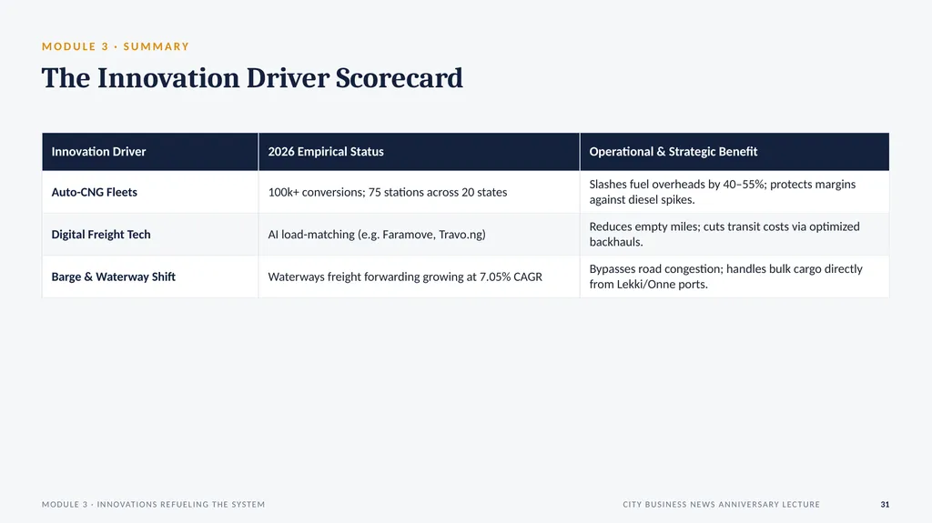 KEYNOTE PRESENTATION Logistics: The Engine Room of - slide 34 of 51