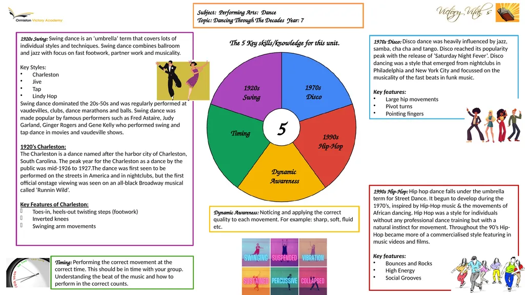 Subject: Performing Arts: Dance Topic: Dancing - slide 1 of 2