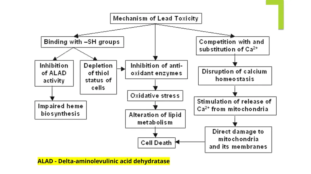 Principles of Toxicology All substances are - slide 64 of 107