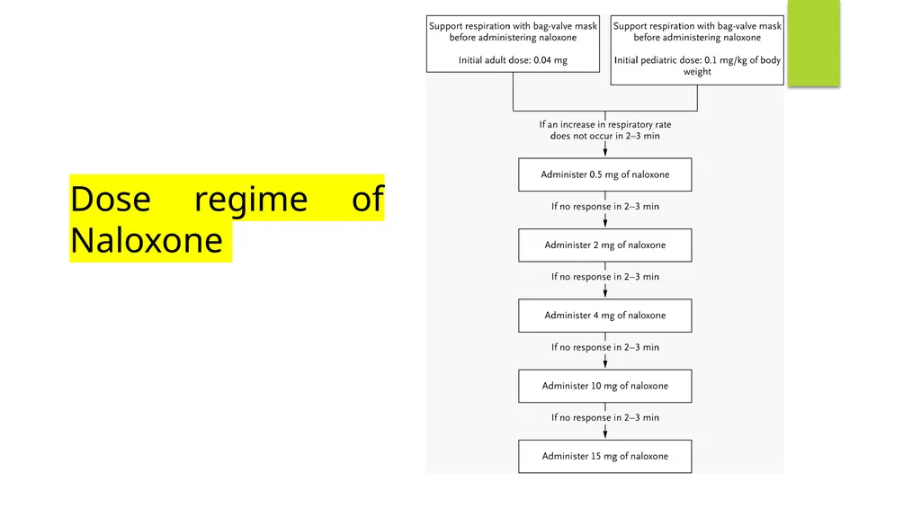 Principles of Toxicology All substances are - slide 90 of 107