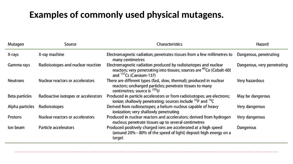 Principles of Toxicology All substances are - slide 48 of 107