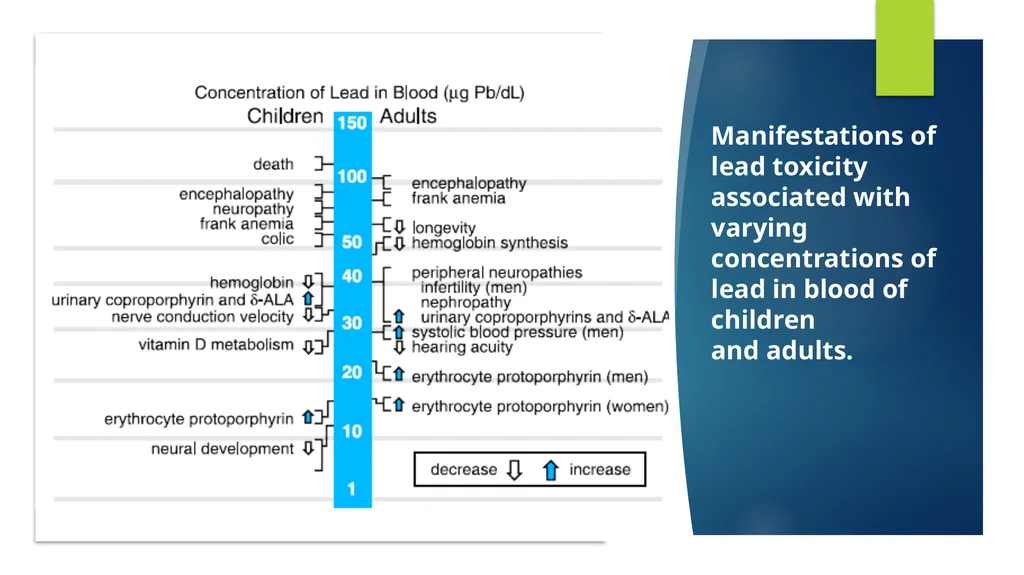 Principles of Toxicology All substances are - slide 62 of 107
