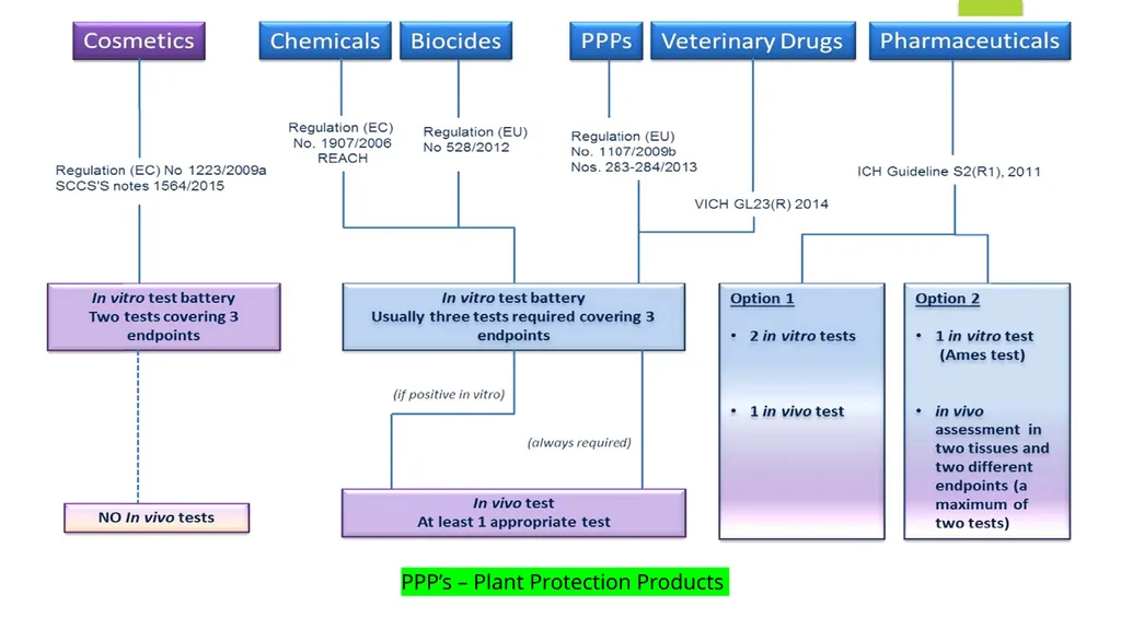 Principles of Toxicology All substances are - slide 36 of 107