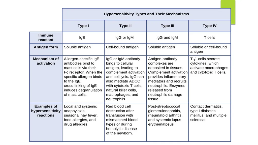 Principles of Toxicology All substances are - slide 23 of 107