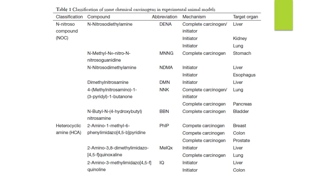 Principles of Toxicology All substances are - slide 42 of 107