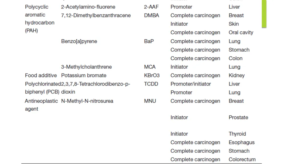 Principles of Toxicology All substances are - slide 43 of 107