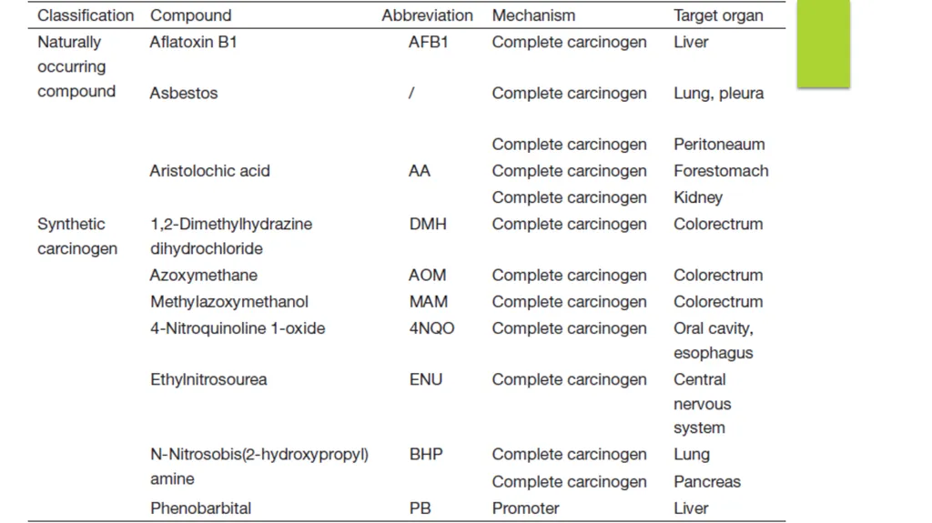 Principles of Toxicology All substances are - slide 44 of 107