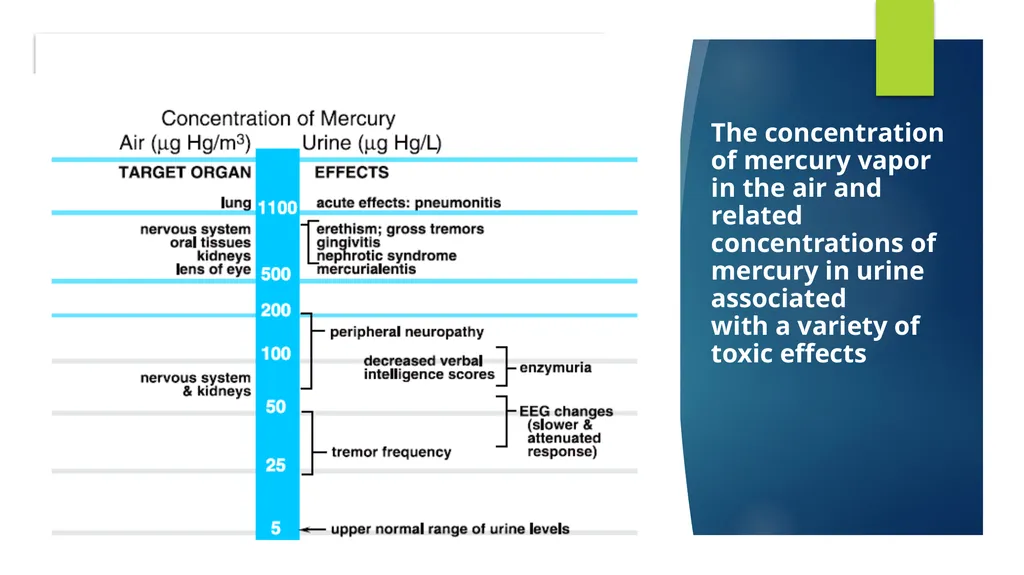 Principles of Toxicology All substances are - slide 68 of 107