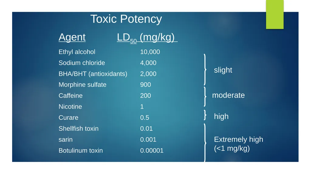 Principles of Toxicology All substances are - slide 13 of 107