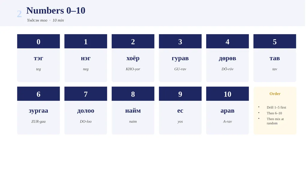1 2 3 нэг хоёр гурав Mongolian Numbers Монгол - slide 4 of 13