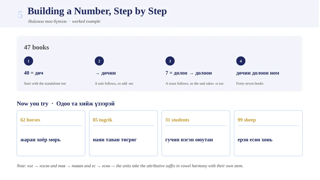 1 2 3 нэг хоёр гурав Mongolian Numbers Монгол - slide 8 of 13
