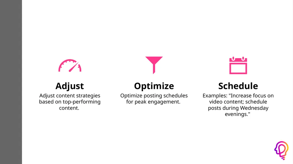 SOCIAL MEDIA CAMPAIGN RESULTS Presentation - slide 19 of 23