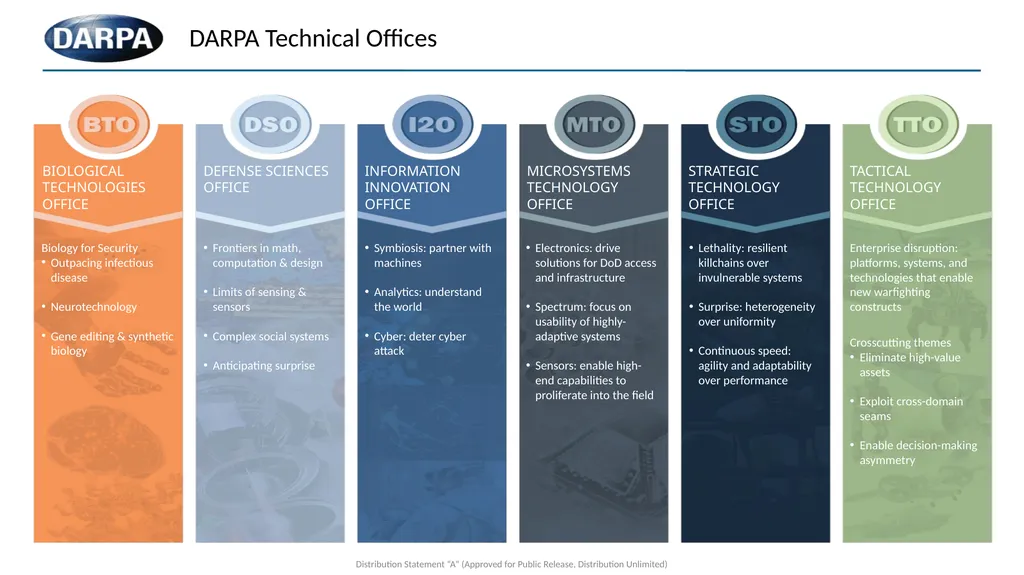 Defense Advanced Research Projects Agency Vincent - slide 6 of 14