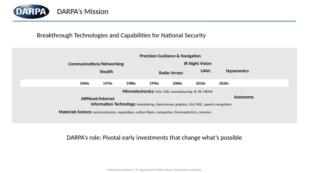 Defense Advanced Research Projects Agency Vincent - slide 2 of 14