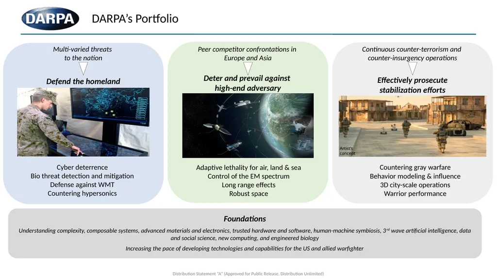 Defense Advanced Research Projects Agency Vincent - slide 5 of 14