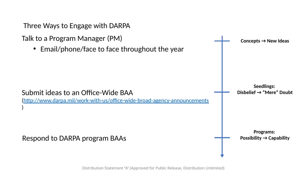 Defense Advanced Research Projects Agency Vincent - slide 9 of 14