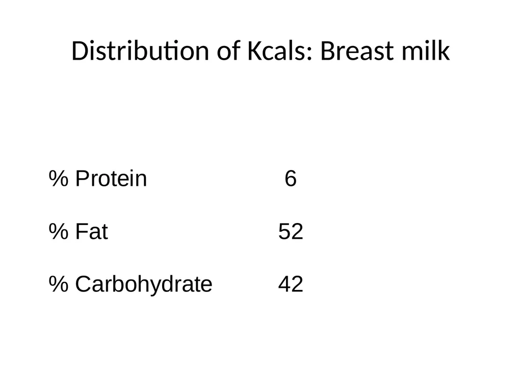 Infant Feeding: Human Milk and Formula Infant - slide 35 of 95