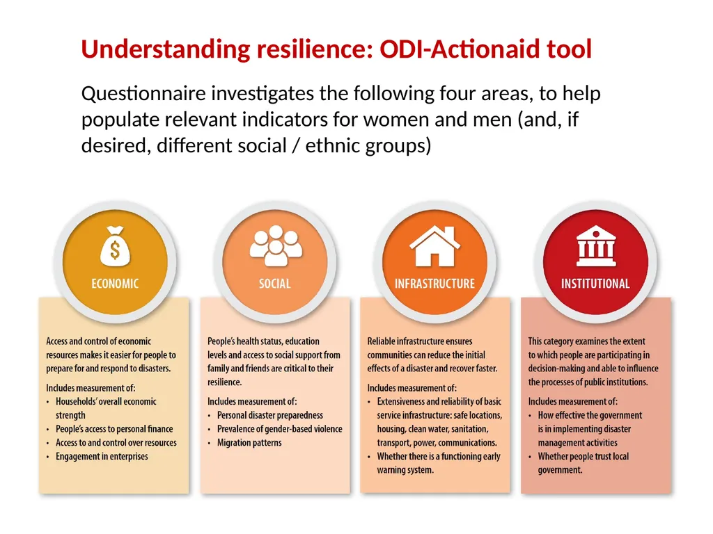 Gender and social inclusion Assessing people’s - slide 25 of 30