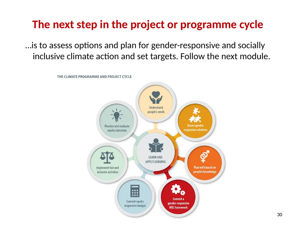 Gender and social inclusion Assessing people’s - slide 29 of 30