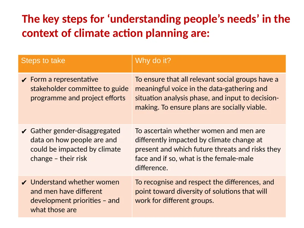 Gender and social inclusion Assessing people’s - slide 6 of 30