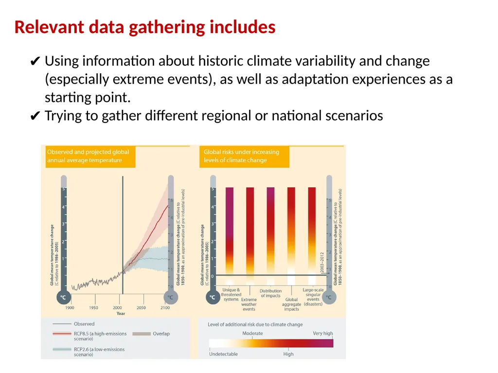 Gender and social inclusion Assessing people’s - slide 9 of 30