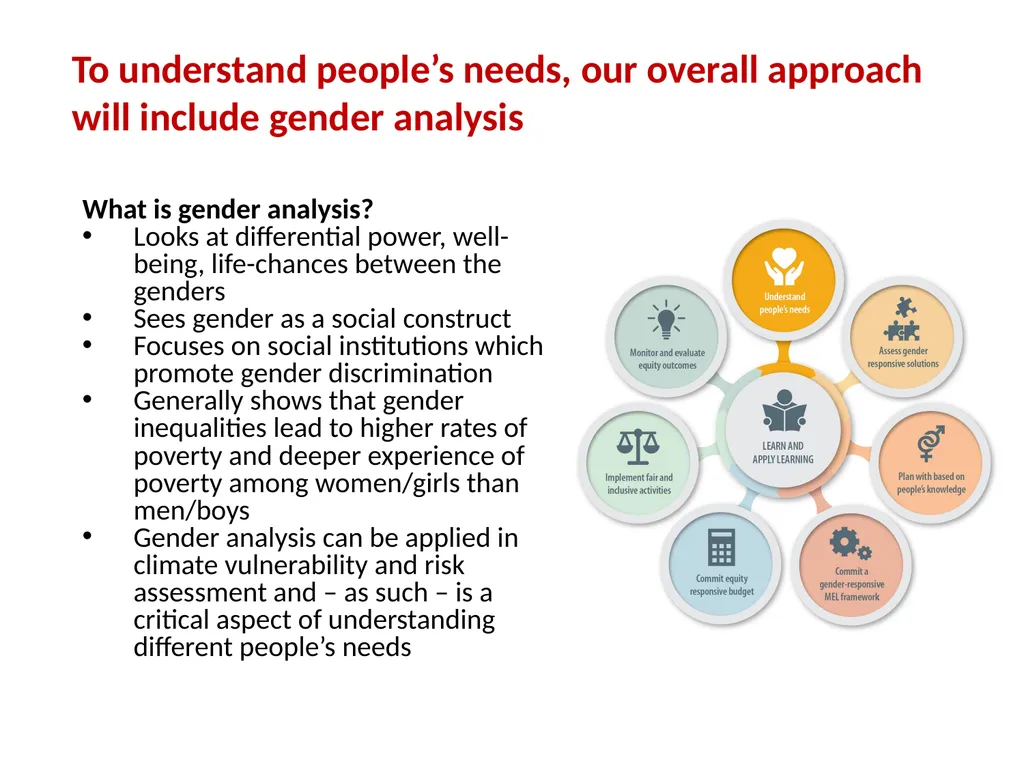 Gender and social inclusion Assessing people’s - slide 5 of 30