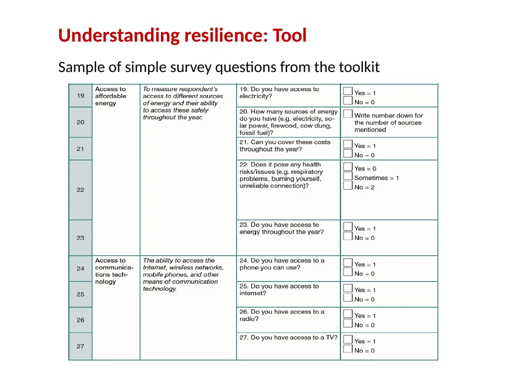 Gender and social inclusion Assessing people’s - slide 26 of 30