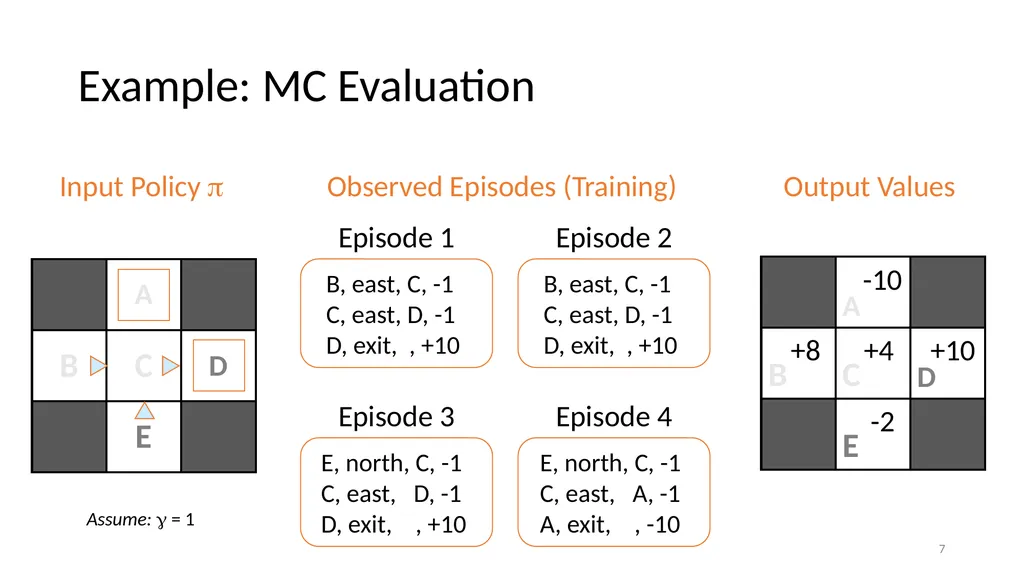 CSCE-642 Reinforcement Learning Chapter 5: Monte - slide 7 of 74