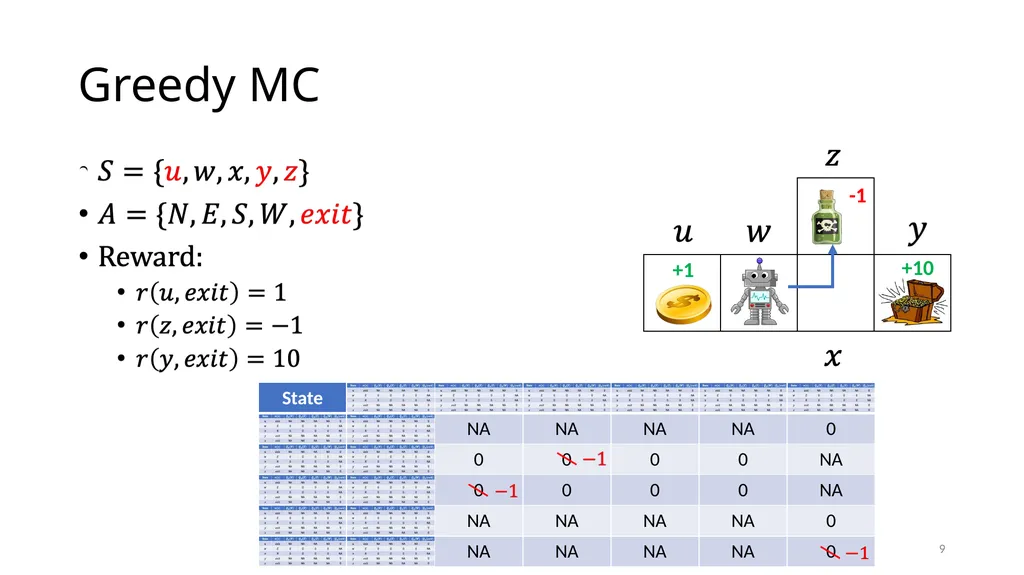 CSCE-642 Reinforcement Learning Chapter 5: Monte - slide 9 of 74