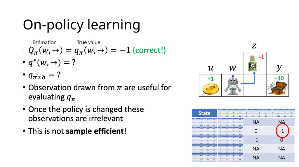 CSCE-642 Reinforcement Learning Chapter 5: Monte - slide 24 of 74