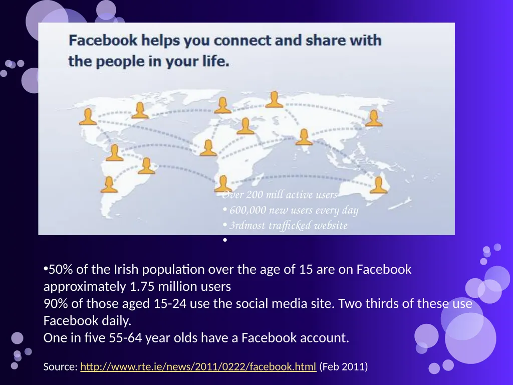 Social Networking in Practice Yvonne McGowan, - slide 6 of 12