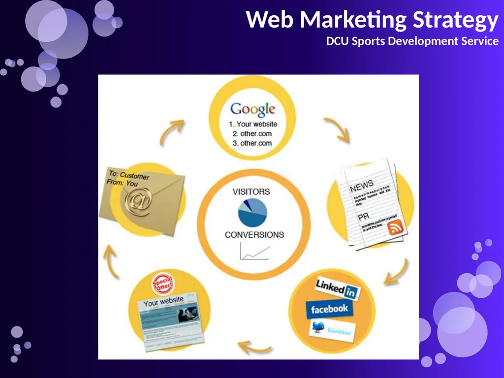 Social Networking in Practice Yvonne McGowan, - slide 3 of 12