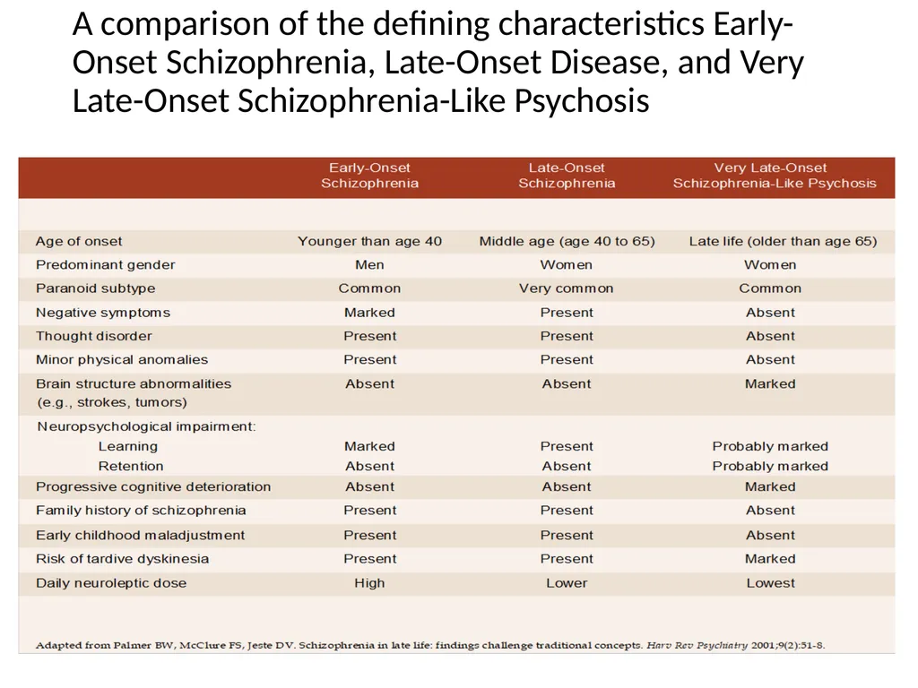 Psychosis in older adults Tier 3 Psychosis What is - slide 5 of 12
