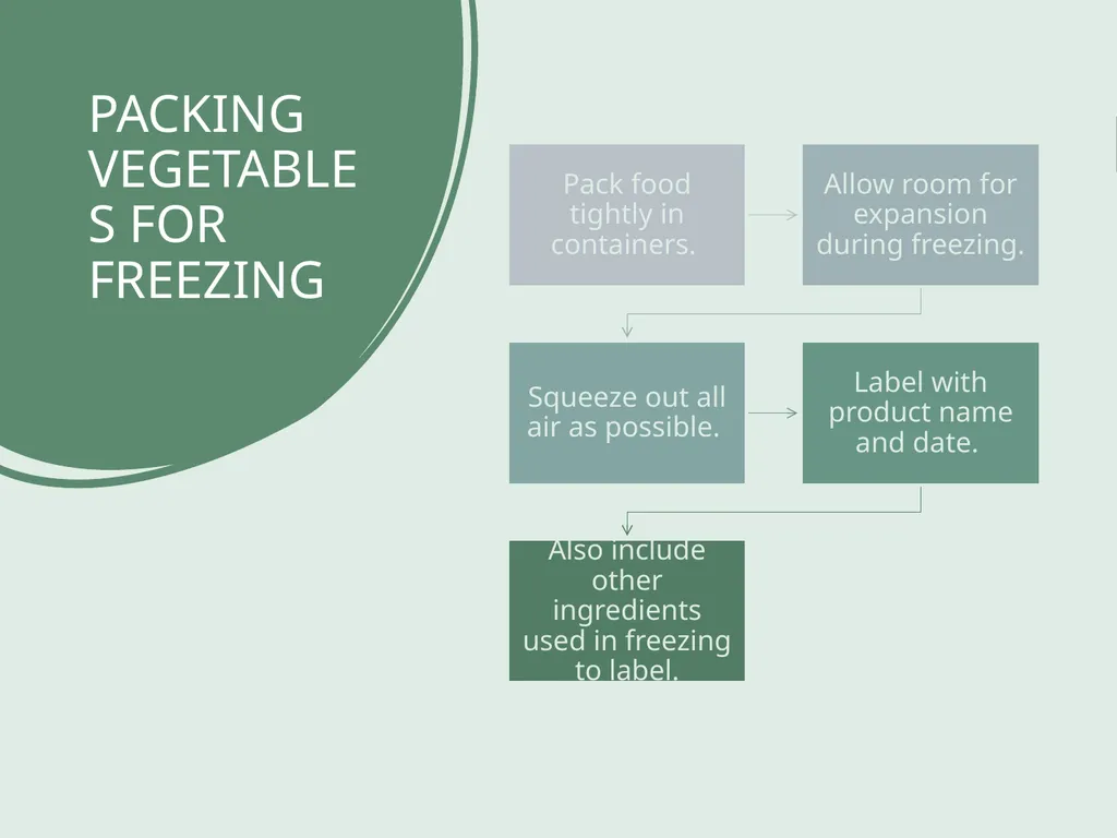 Basic Practices of Freezing Food Washington State - slide 37 of 52