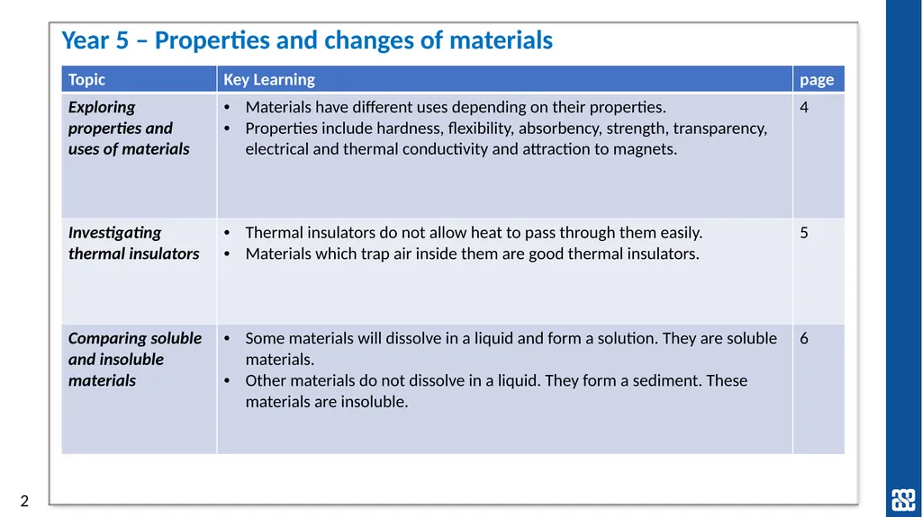 Year 5: Properties and changes of materials Topic - slide 2 of 9