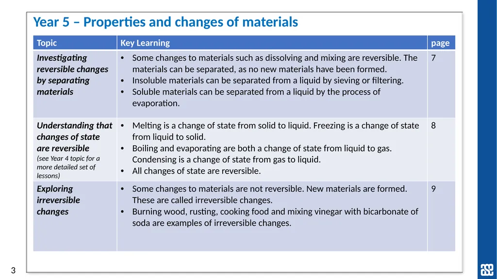 Year 5: Properties and changes of materials Topic - slide 3 of 9