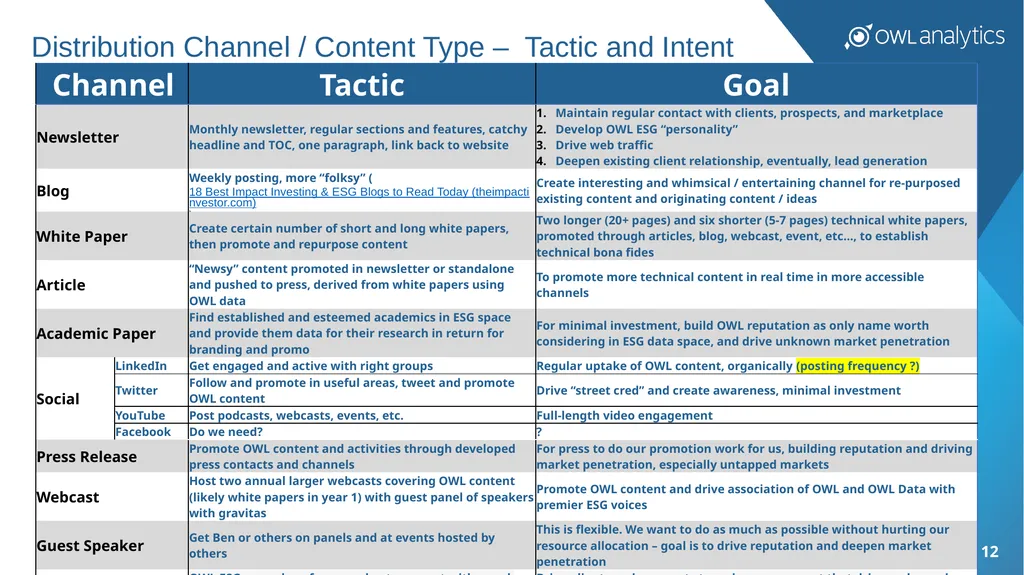 OWL ESG, Inc. Raising the Standards of ESG Data - slide 12 of 29