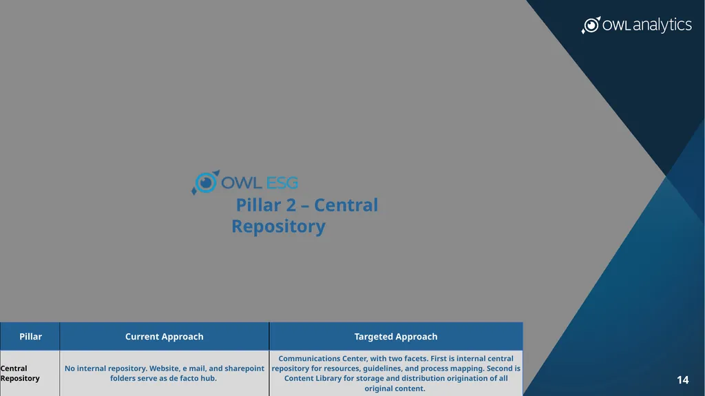 OWL ESG, Inc. Raising the Standards of ESG Data - slide 14 of 29