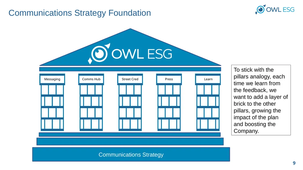 OWL ESG, Inc. Raising the Standards of ESG Data - slide 9 of 29